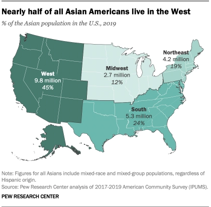 Asian American dipersion